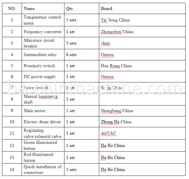 JN-290Electrical Configuration Table